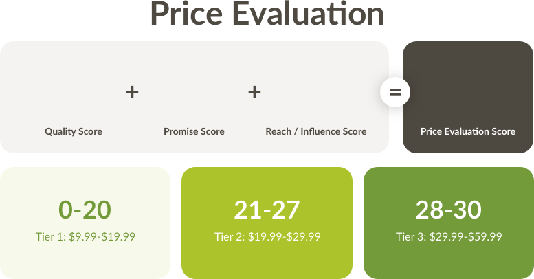 Price-evaluation.png