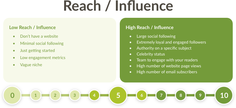 reach-influence.png